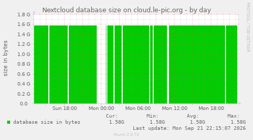 Nextcloud database size on cloud.le-pic.org