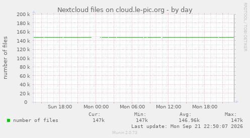 Nextcloud files on cloud.le-pic.org