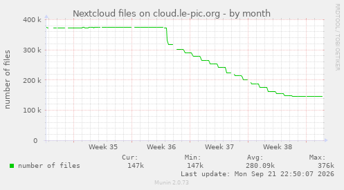 Nextcloud files on cloud.le-pic.org