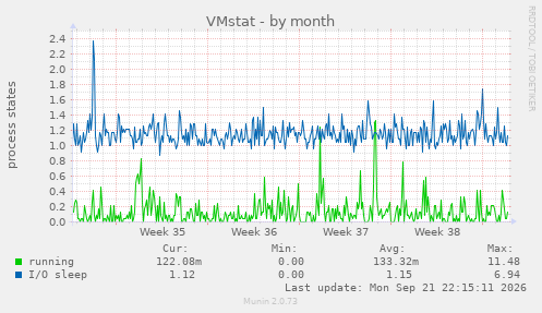 VMstat