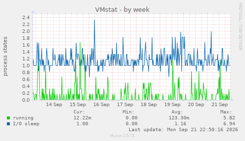 VMstat