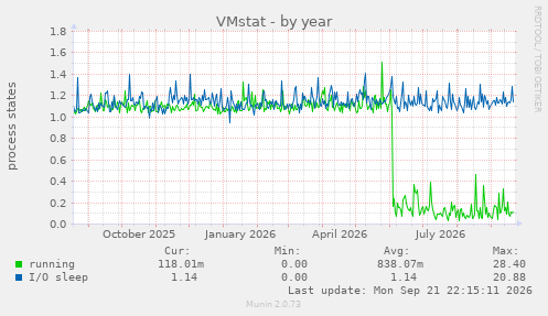 VMstat
