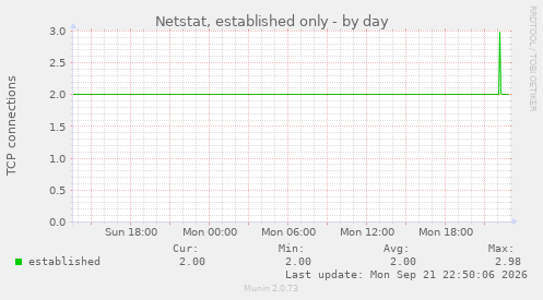 Netstat, established only