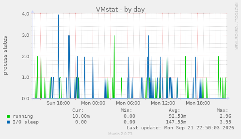 VMstat