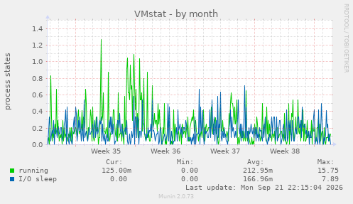 VMstat