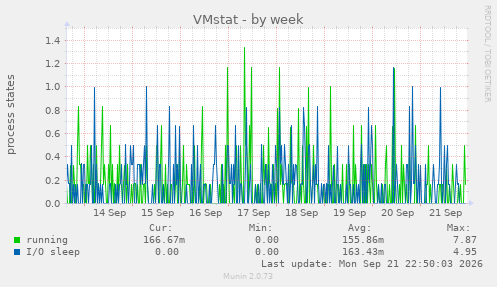 VMstat