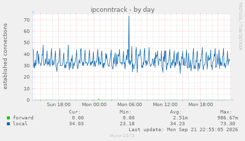 ipconntrack
