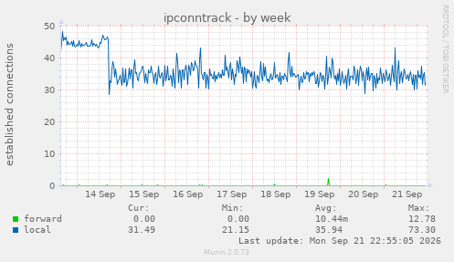ipconntrack