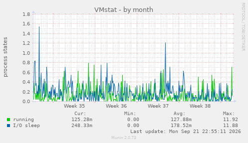 VMstat