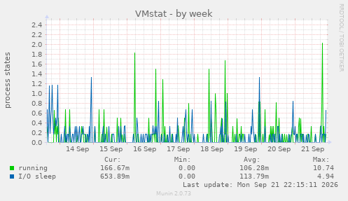 VMstat