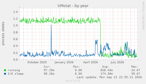VMstat